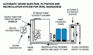 ozone_diagram